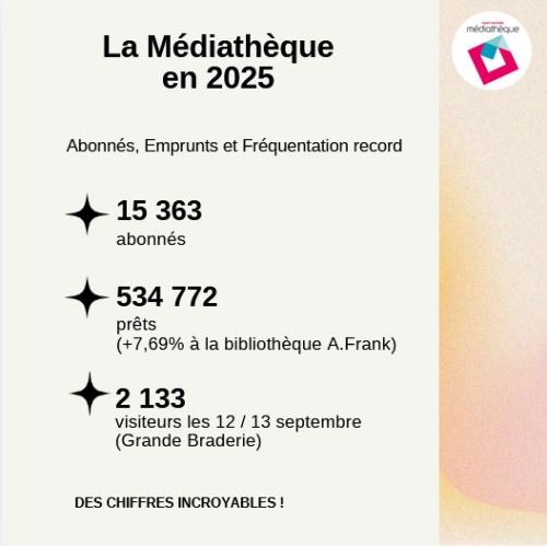 Infographie médiathèque de Saint-Nazaire en 2025